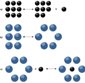 Figura 2: Representação esquemática do processo de dissolução 