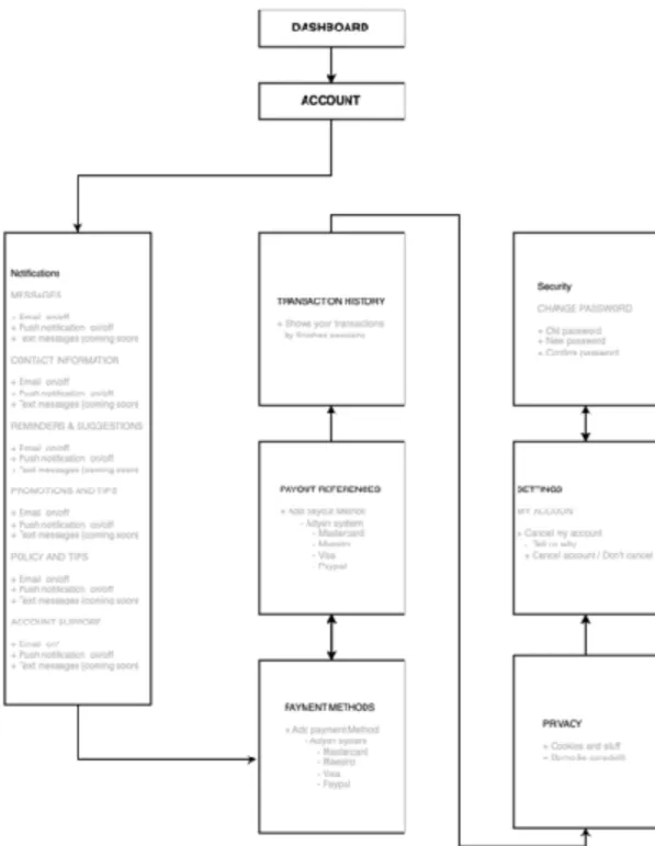 Graphic 4 - Dashboard operations continued. Source: Author 