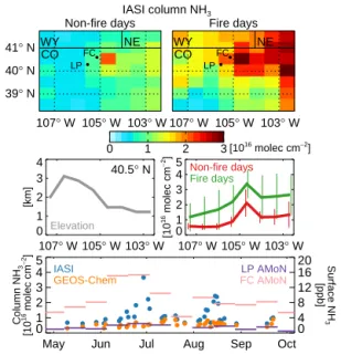 Figure 9. Mean gridded IASI column ammonia concentration over the Colorado Front Range from May to September 2012 during non-fire days (top left) and fire days (top right)