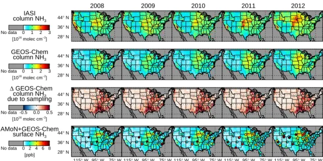 Figure 3. Mean summer (JJA) ammonia concentrations for 2008 to 2012 (columns): gridded and filtered IASI observed column concentra- concentra-tion, GEOS-Chem simulated column concentration sampled to valid IASI days, changes in GEOS-Chem simulated column c