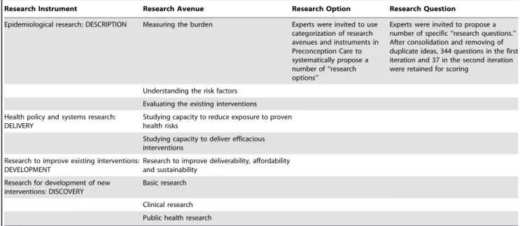Table 2 shows the top research questions (those with RPS . 80), of 381 in total (344 questions in the first iteration and 37 questions in the second)