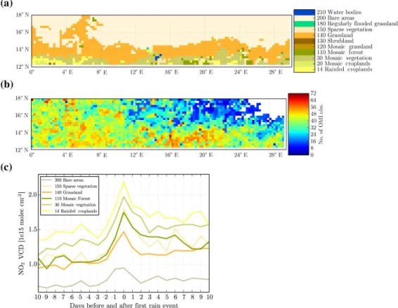 Figure 6. (a) ESA GLOBCOVER land cover classification for the Sahel downscaled to 0.25 ◦ × 0.25 ◦ resolution with the corresponding (official) identification number, short name and colour information for each class