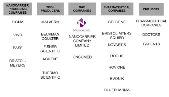 Figure 6 - Industry map 