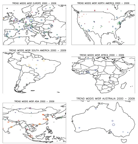 Fig. 3. AOD trends by MODIS and MISR, based on Level 3 data products, for Europe (a), North America (b), South America (c), Africa (d), Asia (e) and Australia (f)