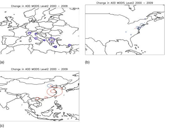 Fig. 5. Change in AOD for MODIS Level 2 data between 2000 and 2009 for Central Mediter- Mediter-ranean (a), North-East USA (b) and North-East China (c)
