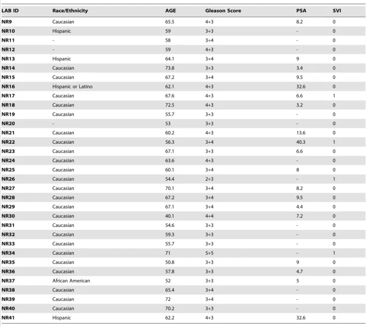 Table 1. Cont.