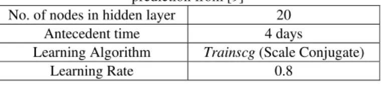 Table I Recommended ANN model for daily water level  prediction from [9] 