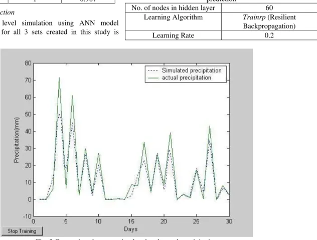 Table IV Performance of ANN in water level estimation of Sets  A, B and C 