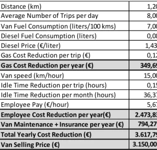 Table 2 - Facility Location Cost Reduction 