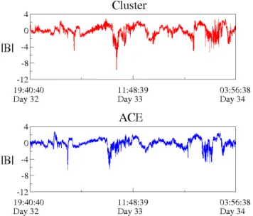 Figure 3 also shows the modulus of the ion bulk flow veloc- veloc-ity |V i |, the ion number density n i and the ion temperature T i (where the component perpendicular to the magnetic field for Cluster is plotted)
