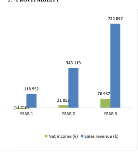 Table 4 – Profitability chart for ‘ROUND THE GLOBOX (Personal representation) (11 710)21 05276 987118 952343 113724 897