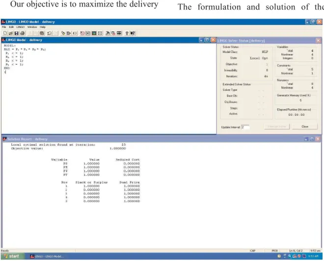 Figure 1. LINGO model formulation for Non Linear Programming problem and solution to Delivery Performance 
