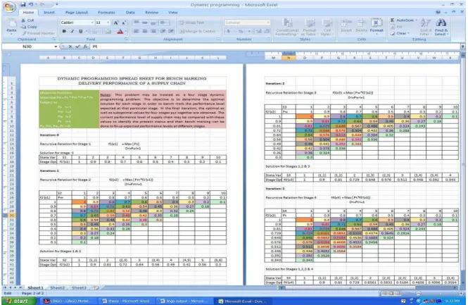 Figure 2.  Spread Sheet showing iterations of Dynamic Programming approach for benchmarking delivery performance