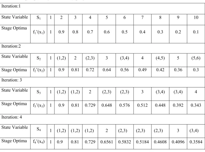 Table 1. Stage optima for delivery performance