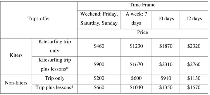 Table 8  TKB Trips Offer  Trips offer  Time Frame Weekend: Friday,  Saturday, Sunday  A week: 7 