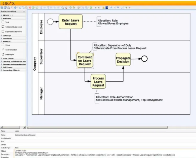 Figure 4 - Task allocation constraints (Awad et al. 2009) 