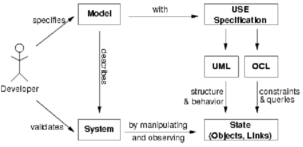 Figure 9 - USE approach - an overview 1