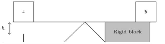 Figure 1. Schematic representation of the broken balance experiment.