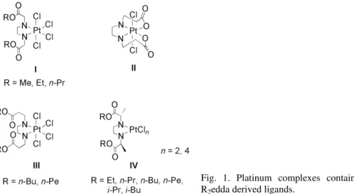 Fig. 1. Platinum complexes containing  R 2 edda derived ligands. 