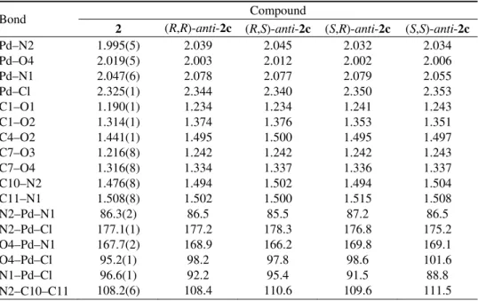 TABLE III. Selected experimentally found bond lengths (Å) and angles (°) in the molecular  structure of 2 and the calculated values (2c) for the diastereoisomers of 2 