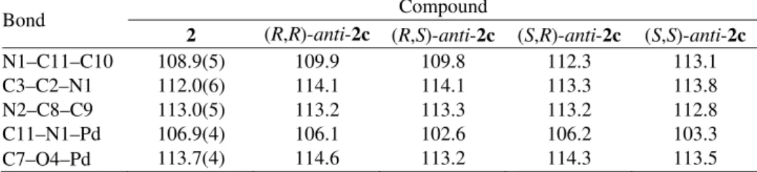 TABLE III. Continued 