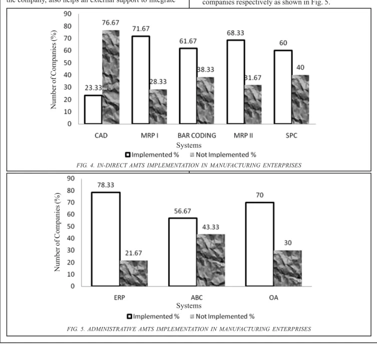 FIG. 4. IN-DIRECT AMTS IMPLEMENTATION IN MANUFACTURING ENTERPRISES