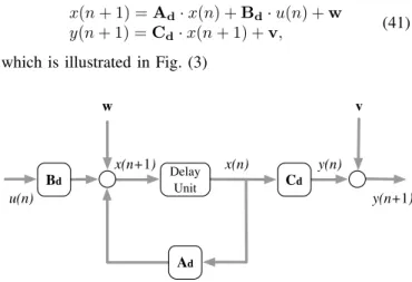 Fig. 4. The voltage error recorded, Err = v(t) − v(t). ˆ
