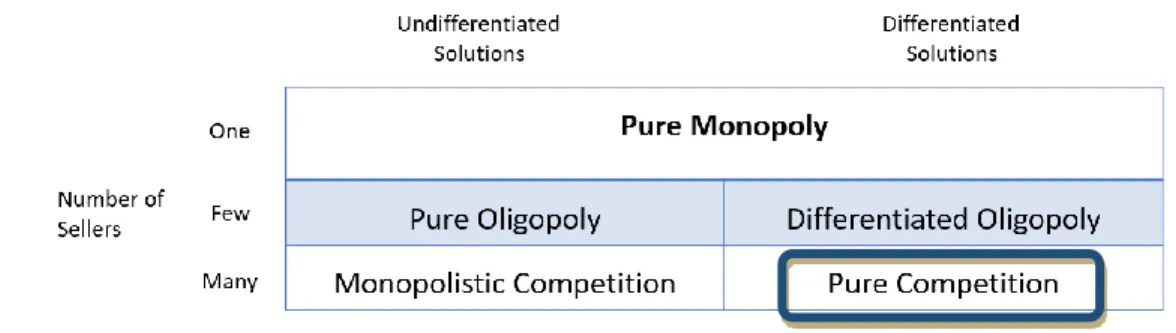Table 4 - Industry type matrix of the Physical Identity and Access Management component of CardioSafety