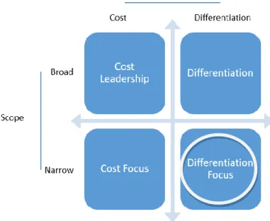 Figure 7- Development strategy to be adopted by CardioSafety, explained on a matrix