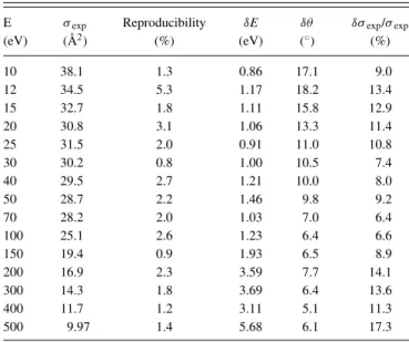 TABLE I. Experimental total cross sections for electron collisions with pyrazine in Å 2 units