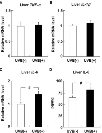 Fig. 4A) or the serum level of adiponectin (r = 2 0.789; p , 0.045;