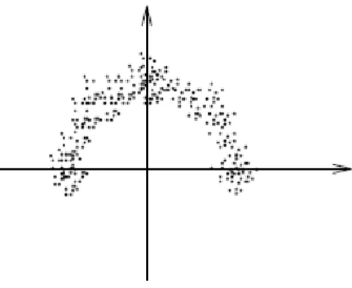 Figure 1: Polar coordinate representation 