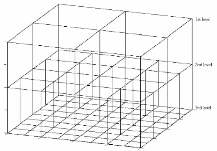 Figure 9: An example of hierarchical grid structure in a two-dimension feature space [22] 