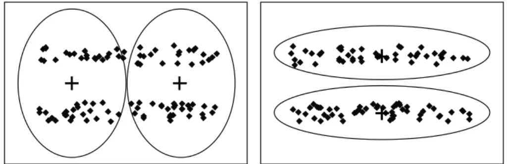 Figure 21: Partitioning of two shaped clusters dataset 