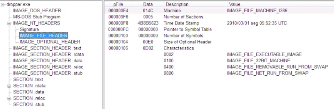 Figure 5.7: Screenshot showing the Time Date Stamp field when analysing the Stuxnet malware with PEView.