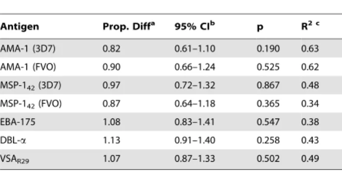 Table S2), or adjusted (Table 1) analyses, and this was the case for both cohorts separately (Table S3)