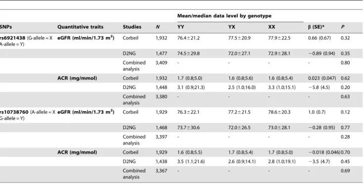 Table 5. Case numbers needed for reaching a statistical power of 80% according to the expected odds ratio or effect.