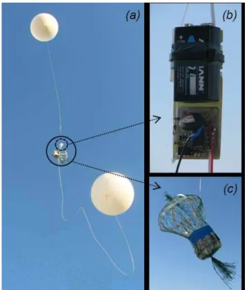 Fig. 1. Principle of the dual-balloon sounding.