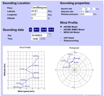Fig. 3. Interface of the flight simulation software. Displayed wind data are used to simulate the flight trajectories shown in Fig
