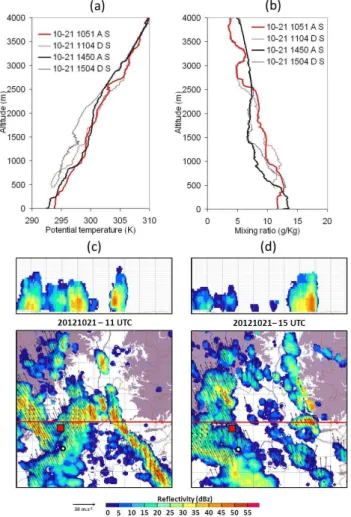 Fig. 10. As in Fig. 9, but for the 21 October 2012 at 12:00 and 15:00 UTC.