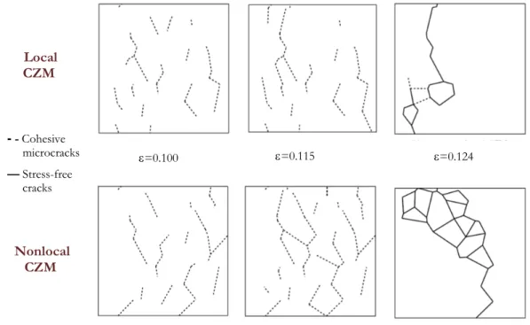Figure 9: Crack patterns (cohesive microcracks with dashed line and stress-free cracks with solid line) for different strain levels