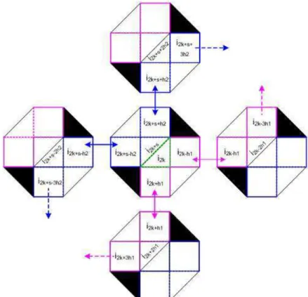 Fig. 2:  Triangular prism for chords-ring edges representation 