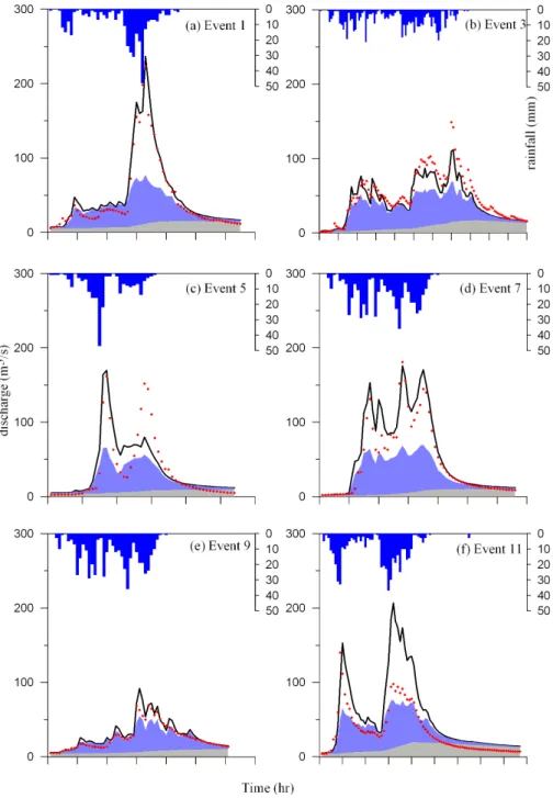 Fig. 3. The 6 examples among 11 calibration events for simulated and observed hydrographs with corresponded hyetographs