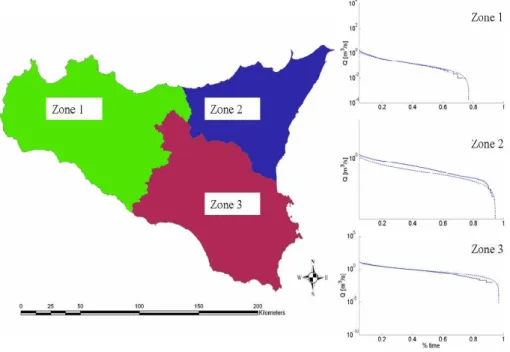 Fig. 4. Sub-zones for parameters regionalization and FDC obtained in validation for a basin inside each zone