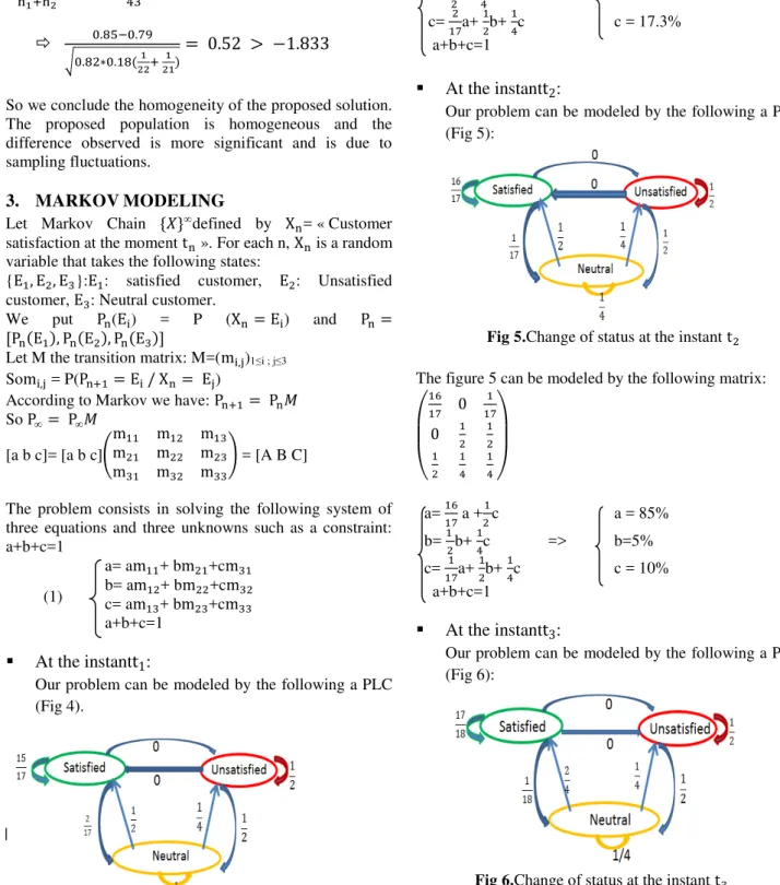 Fig 6.Change of status at the instant  t The figure 6 can be modeled by the following matrix: 