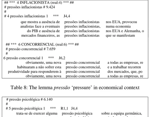 Table 8: The lemma pressão ‘pressure’ in economical context