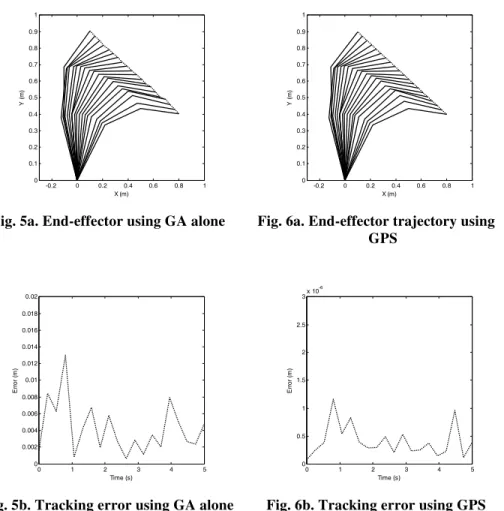 Fig. 5a. End-effector using GA alone  