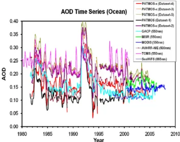 Fig. 3. Comparison of global mean AOD computed from five ver- ver-sions of PATMOS experimental products, with reference to the other aerosol products discussed in the paper.