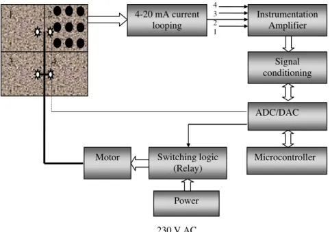 Fig. 3 Block diagram of interfacing card Fig. 2 Sensors and comparators arrangement 