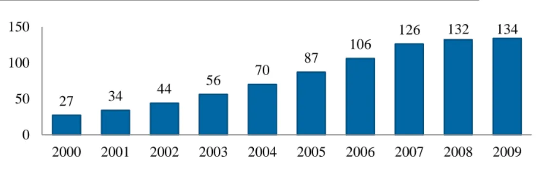 Gráfico 1: Crescimento das vendas mundiais no e-commerce B2C 